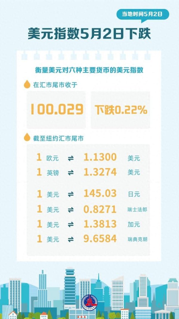 最好的配资官网 （图表）美元指数5月2日下跌